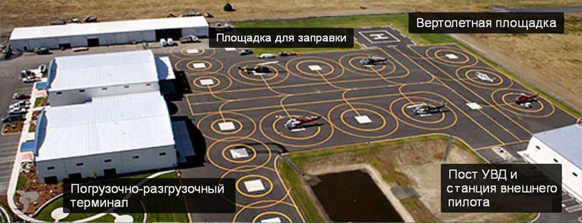 Анализ грузоперевозок для нужд ПАО «Газпром нефть»